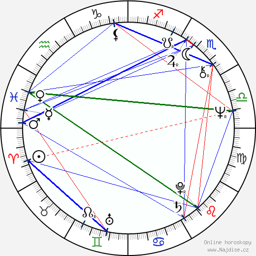 Steve Howe wikipedie wiki 2023, 2024 horoskop