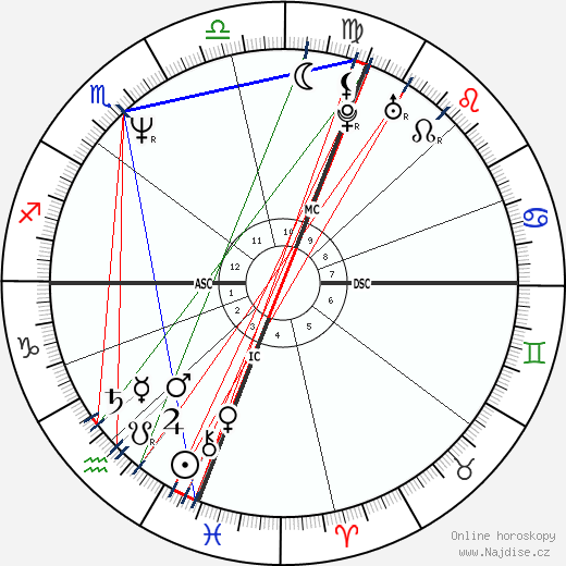 Steve Irwin wikipedie wiki 2023, 2024 horoskop