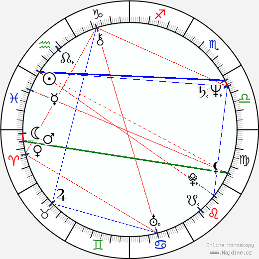 Steve Kmetko wikipedie wiki 2023, 2024 horoskop