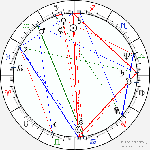 Steve Kramer wikipedie wiki 2023, 2024 horoskop