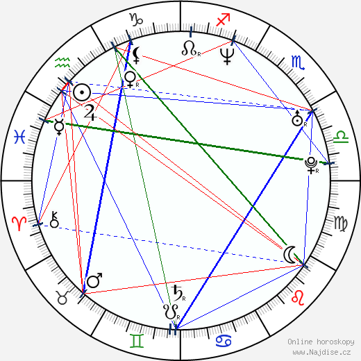 Steve Nash wikipedie wiki 2023, 2024 horoskop