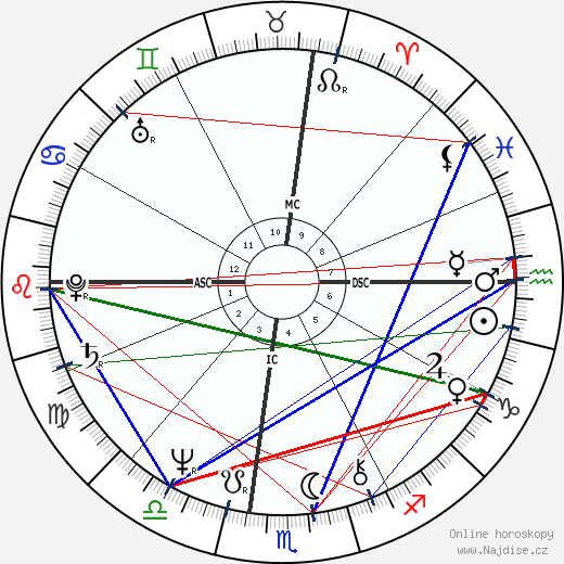 Steve Perry wikipedie wiki 2023, 2024 horoskop