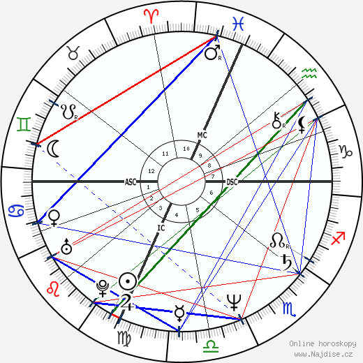 Steve Rauschenberger wikipedie wiki 2023, 2024 horoskop