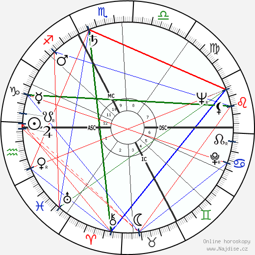 Steve Reeves wikipedie wiki 2023, 2024 horoskop