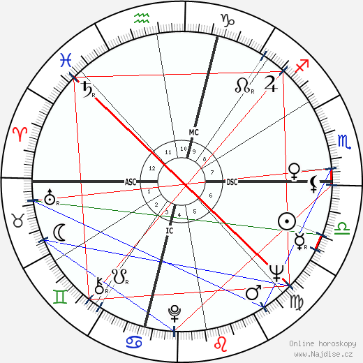 Steve Reich wikipedie wiki 2023, 2024 horoskop