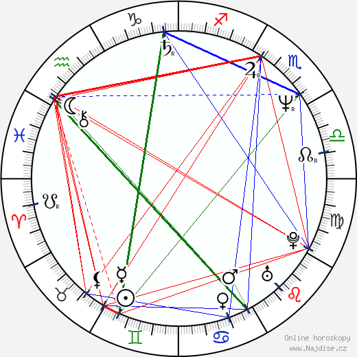 Steve Strange wikipedie wiki 2023, 2024 horoskop