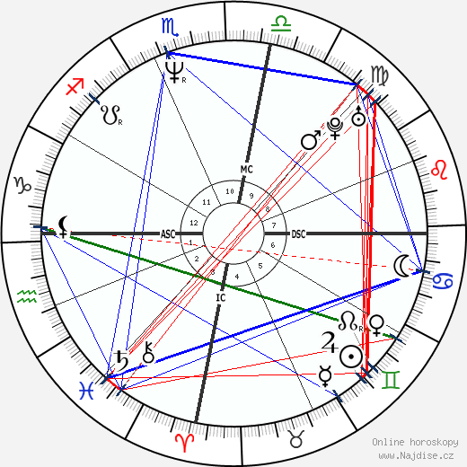 Steve Waugh wikipedie wiki 2023, 2024 horoskop