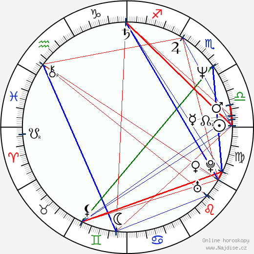 Steve Whitmire wikipedie wiki 2023, 2024 horoskop