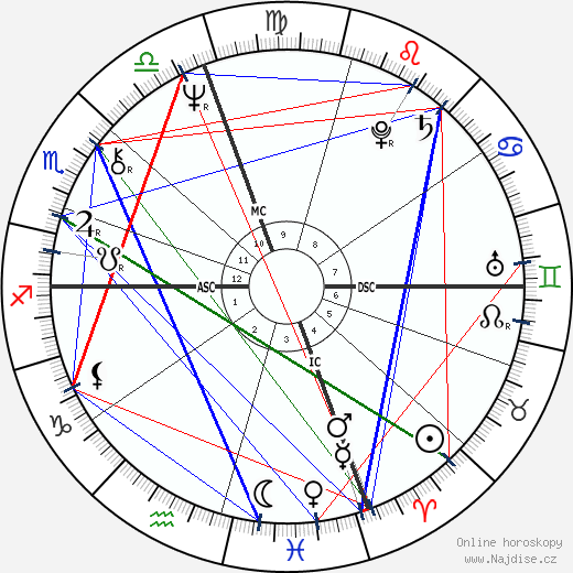 Steven A. Lewis wikipedie wiki 2023, 2024 horoskop