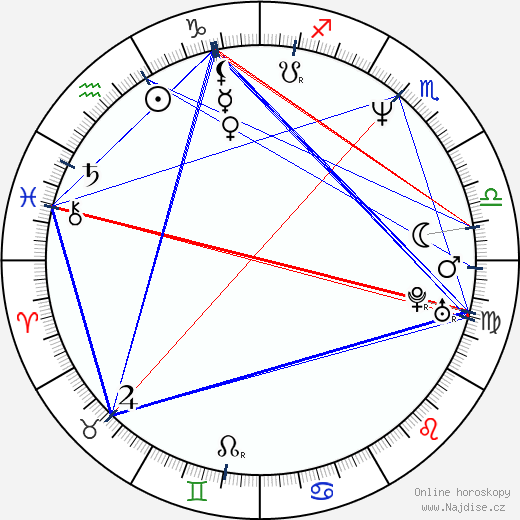 Steven Adler wikipedie wiki 2023, 2024 horoskop