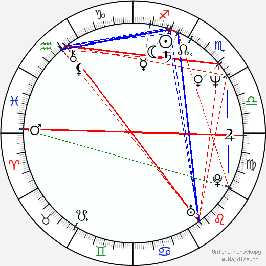Steven Bauer wikipedie wiki 2023, 2024 horoskop