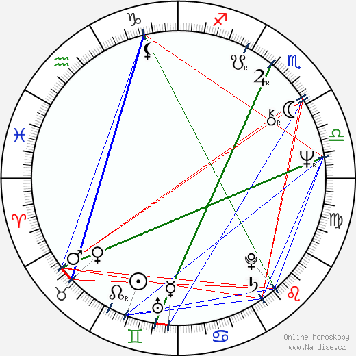 Steven Kampmann wikipedie wiki 2023, 2024 horoskop