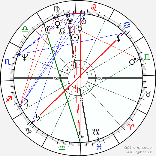 Steven Lindsey wikipedie wiki 2023, 2024 horoskop