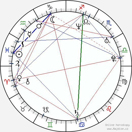 Steven Nelson wikipedie wiki 2023, 2024 horoskop