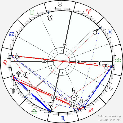 Steven Nevel wikipedie wiki 2023, 2024 horoskop