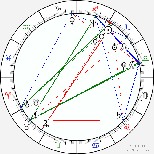 Steven Pasquale wikipedie wiki 2021, 2022 horoskop