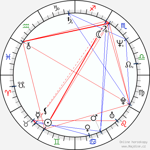 Steven Patrick Morrissey wikipedie wiki 2023, 2024 horoskop