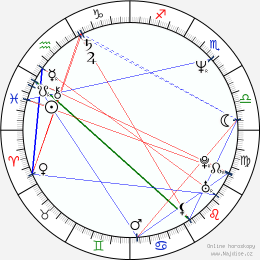 Steven Weber wikipedie wiki 2023, 2024 horoskop
