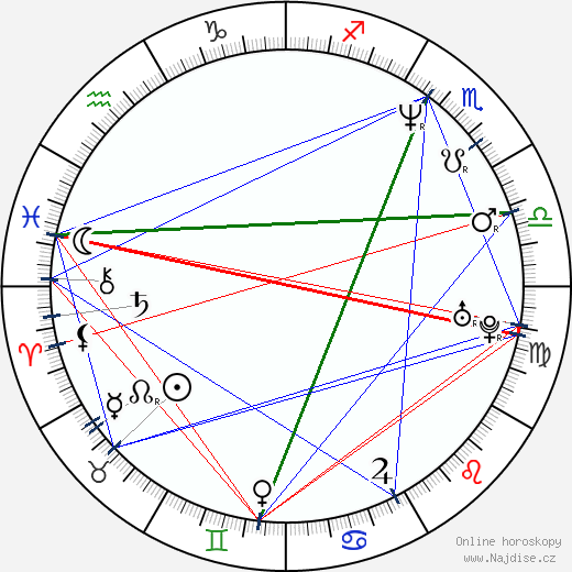 Stevie Ray Dallimore wikipedie wiki 2023, 2024 horoskop