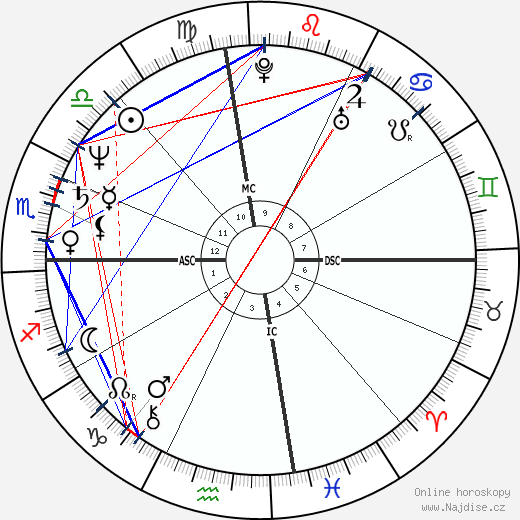 Stevie Ray Vaughan wikipedie wiki 2023, 2024 horoskop