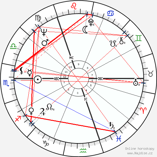 Stewart Conn wikipedie wiki 2023, 2024 horoskop
