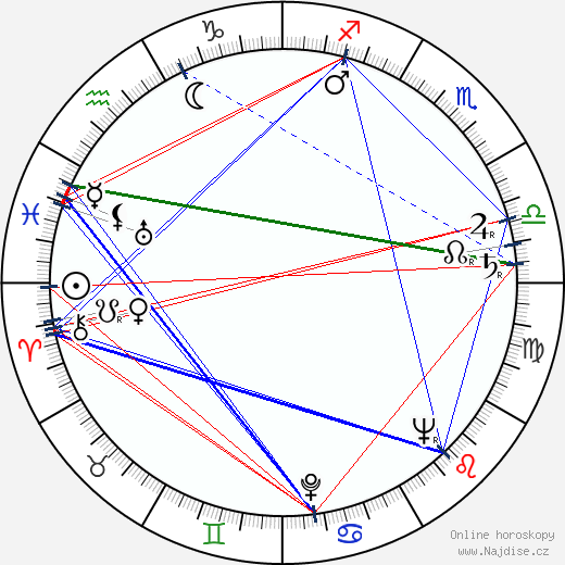 Stewart Stern wikipedie wiki 2023, 2024 horoskop