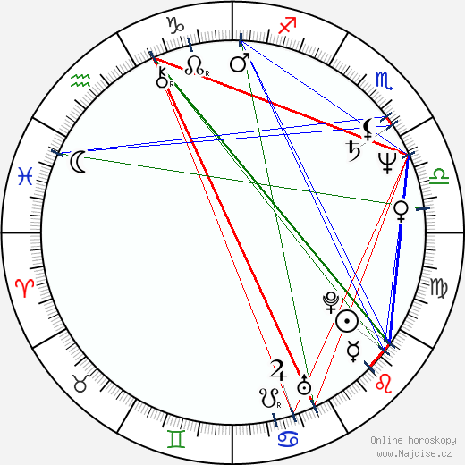 Stieg Larsson wikipedie wiki 2023, 2024 horoskop