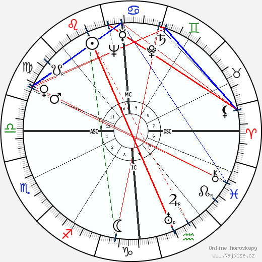 Stillborn Duncan wikipedie wiki 2023, 2024 horoskop