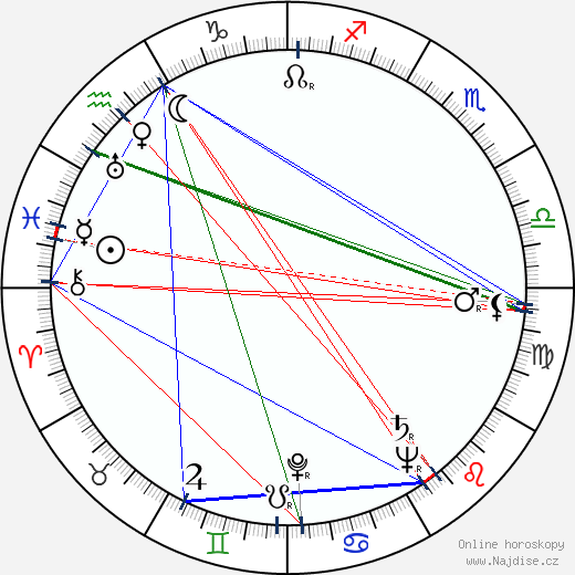 Stina Sorbon wikipedie wiki 2023, 2024 horoskop