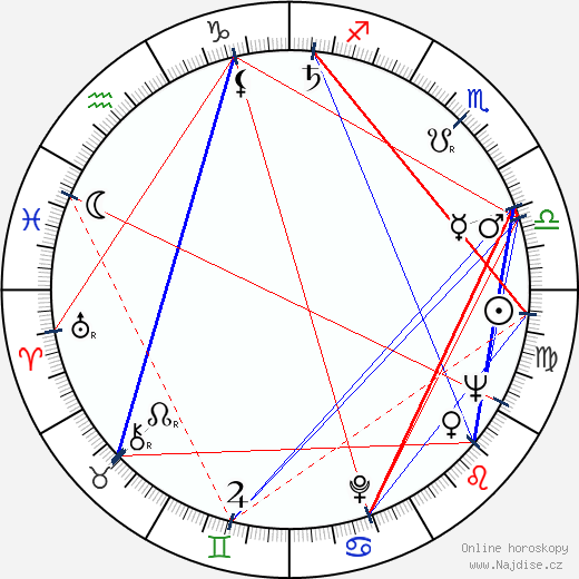 Stirling Moss wikipedie wiki 2023, 2024 horoskop