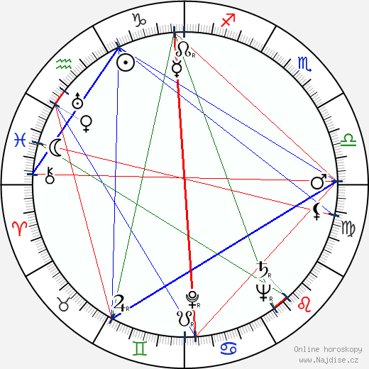 Stirling Silliphant wikipedie wiki 2023, 2024 horoskop