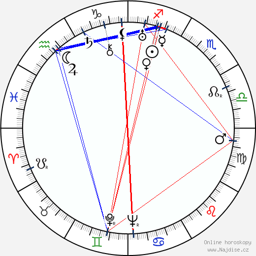 Strom Thurmond wikipedie wiki 2023, 2024 horoskop