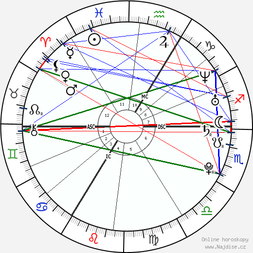 Stromae wikipedie wiki 2023, 2024 horoskop