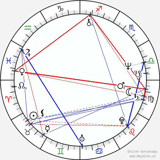 Stuart Gillard wikipedie wiki 2023, 2024 horoskop