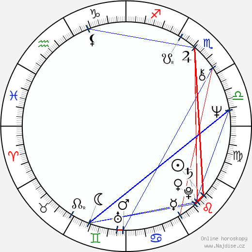 Stuart Gordon wikipedie wiki 2023, 2024 horoskop