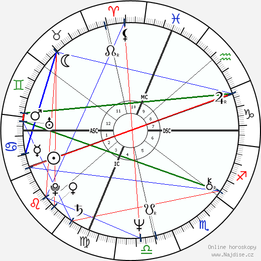 Stuart James Bloomberg wikipedie wiki 2023, 2024 horoskop