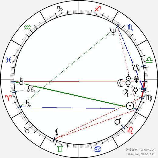 Stuart Murdoch wikipedie wiki 2023, 2024 horoskop