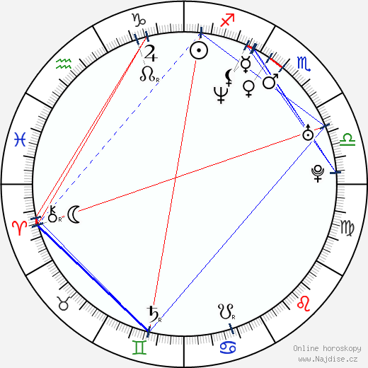 Stuart Townsend wikipedie wiki 2023, 2024 horoskop