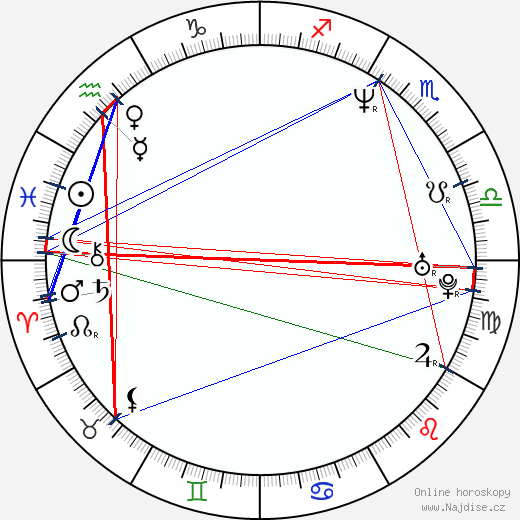 Suanne Braun wikipedie wiki 2023, 2024 horoskop