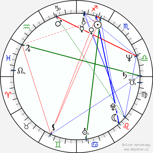 Subhash Chandra wikipedie wiki 2023, 2024 horoskop