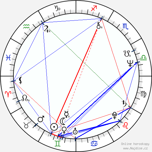 Sue Holderness wikipedie wiki 2023, 2024 horoskop