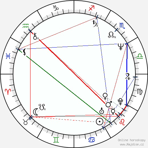 Sulev Keedus wikipedie wiki 2023, 2024 horoskop