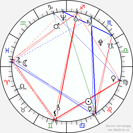 Sumela Kay wikipedie wiki 2023, 2024 horoskop