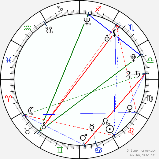 Summer Glau wikipedie wiki 2023, 2024 horoskop