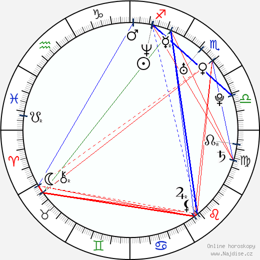 Summer Phoenix wikipedie wiki 2023, 2024 horoskop