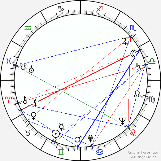 Sumner Redstone wikipedie wiki 2023, 2024 horoskop