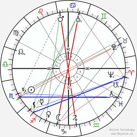 Sun Yat-Sen wikipedie wiki 2023, 2024 horoskop
