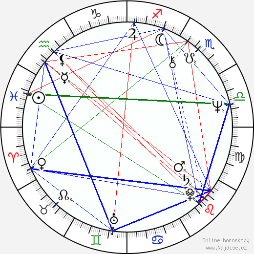Suncica Todic wikipedie wiki 2023, 2024 horoskop