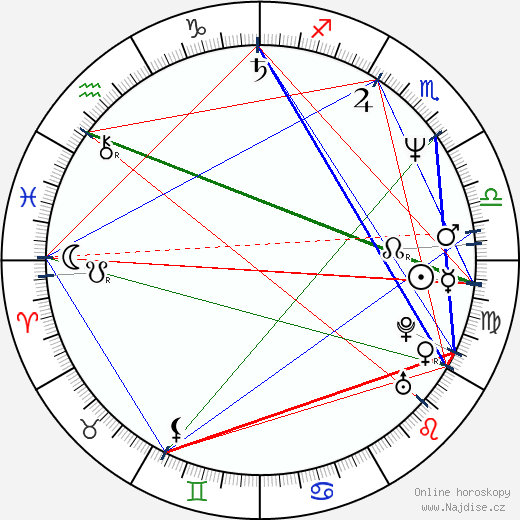 Sundown Spencer wikipedie wiki 2023, 2024 horoskop