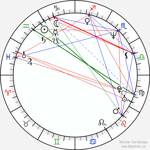 Šundži Iwai wikipedie wiki 2023, 2024 horoskop